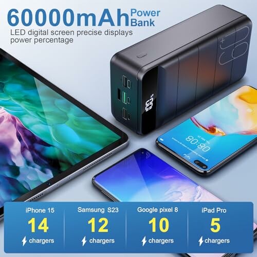 60000mAh power bank with LED display charging multiple devices.