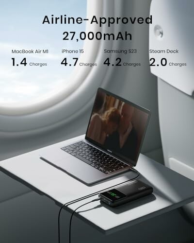 Power bank charging devices on airplane tray table.