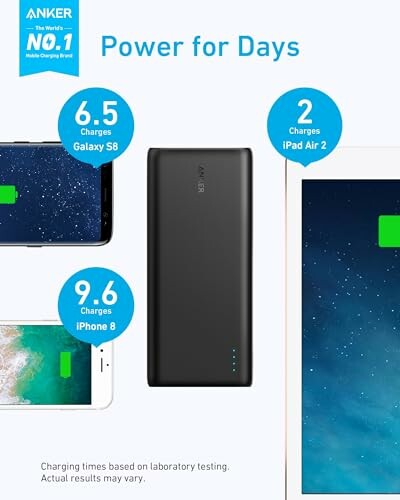 Anker power bank charging multiple devices including Galaxy S8, iPhone 8, and iPad Air 2.