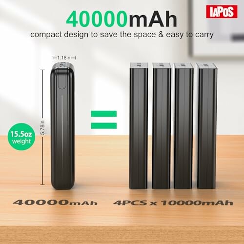 Compact 40000mAh power bank, thin design, equals four 10000mAh units.