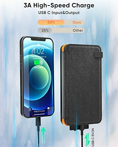 USB C power bank charging a smartphone with 3A high-speed charge.