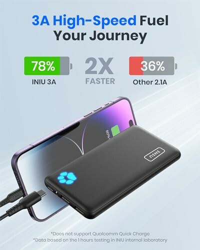 INIU power bank charging a smartphone with efficiency comparison.
