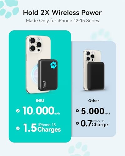 Comparison of INIU and other wireless chargers for iPhone 12-15 series.