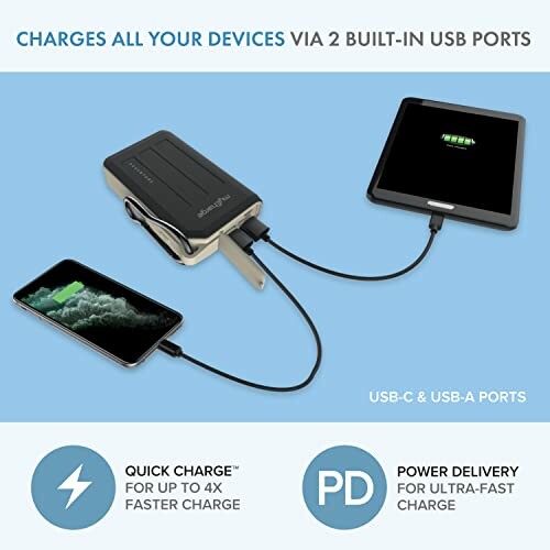 Portable charger powering tablet and smartphone via USB ports.
