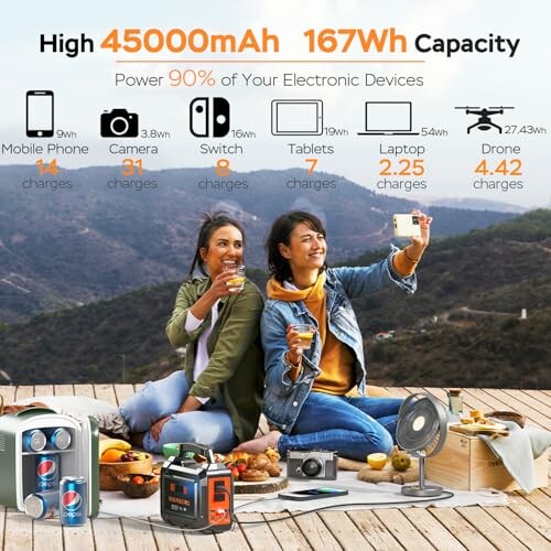 Two women outdoors using portable power bank with various electronic devices.