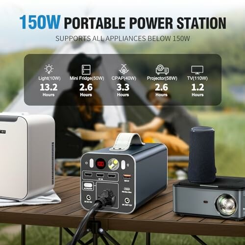 Portable power station with appliances and usage times displayed.