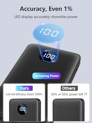 Power bank with LED display showing 100% charge