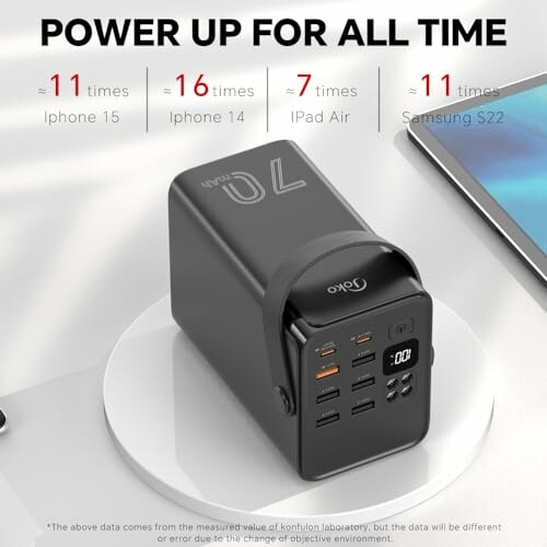Portable power bank showing charging capacity for various devices.