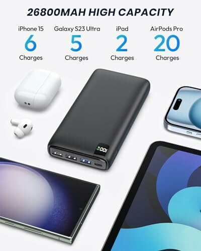 High-capacity power bank showing charging capability for iPhone 15, Galaxy S23 Ultra, iPad, and AirPods Pro.