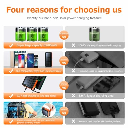 Comparison chart of hand-held solar power chargers highlighting capacity, compatibility, charging speed, and portability.