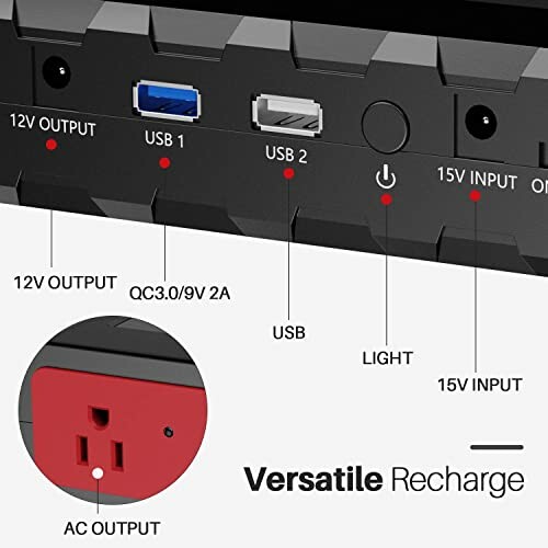 Close-up of a power station showing various ports and outputs including 12V output, USB, light, 15V input, and AC output.