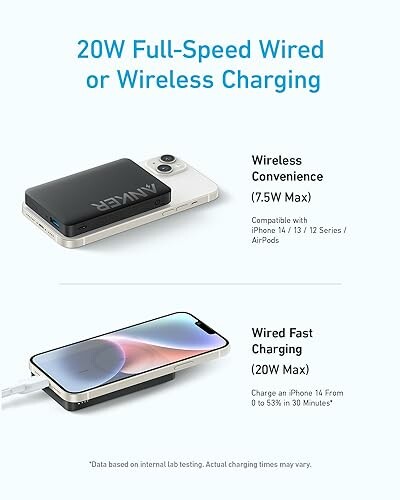 Wireless and wired charging options with 20W full-speed capability.